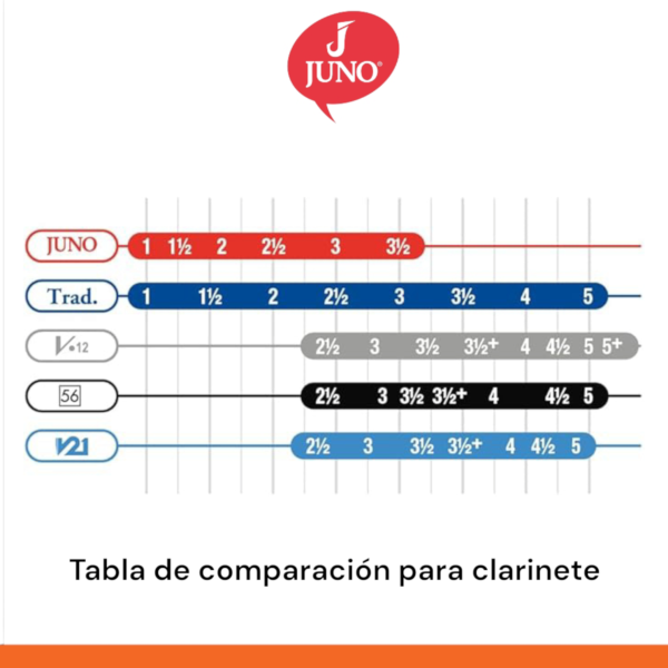 Caña Juno para clarinete Bb - Imagen 2