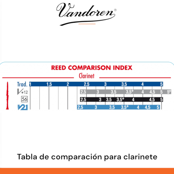 Caja de cañas 10 uds Vandoren V12 para clarinete Bb - Imagen 3