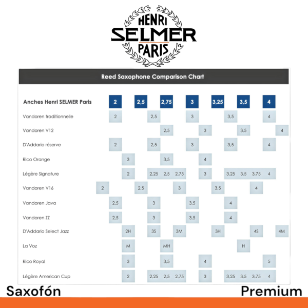 Caja de 5 cañas Selmer Premium para saxofón tenor - Imagen 5